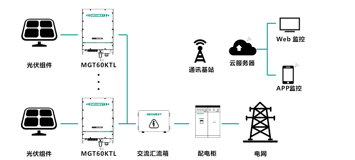 系统结构-村级电站.png
