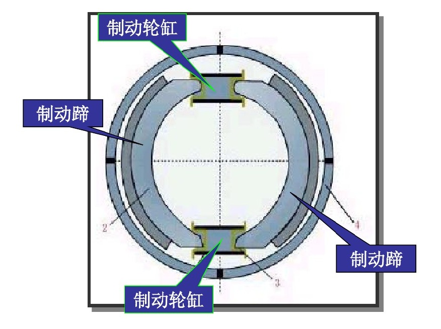 鼓式制动器.jpg